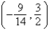 <strong>Determine any point(s) of intersection between the following equations. </strong> A) B) C) D) E)