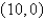 <strong>Find the x-intercepts of the graph of the equation </strong> A) B) , C) , D) E) ,