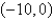 <strong>Find the x-intercepts of the graph of the equation </strong> A) B) , C) , D) E) ,