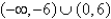 <strong>Solve the inequality and write the solution set in interval notation.</strong> A) B) C) D) E)