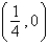 <strong>Find the x-intercepts of the graph of the equation </strong> A) B) , C) D) , E) ,