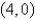 <strong>Find the x-intercepts of the graph of the equation </strong> A) B) , C) D) , E) ,