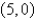 <strong>Find the x-intercepts of the graph of the equation </strong> A) B) , C) D) , E) ,