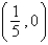 <strong>Find the x-intercepts of the graph of the equation </strong> A) B) , C) D) , E) ,