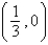 <strong>Find the x-intercepts of the graph of the equation </strong> A) B) , C) D) , E) ,