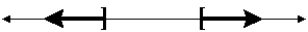 <strong>Use absolute value notation to define the interval shown below. -8 0</strong> A) B) C) D) E)