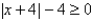 <strong>Use absolute value notation to define the interval shown below. -8 0</strong> A) B) C) D) E)