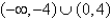 <strong>Solve the inequality and write the solution set in interval notation.</strong> A) B) C) D) E)