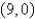 <strong>Find the x-intercepts of the graph of the equation </strong> A) B) , C) , D) , E)