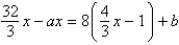 <strong>Solve for x: </strong> A) B) C) D) E)