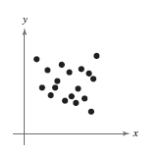 Determine whether there is positive correlation, negative correlation, or no discernible correlation between the variables shown in the scatter plot below.  