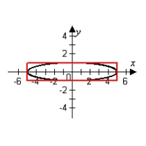 <strong>An elliptical stained-glass insert is to be fitted in a rectangular opening (see figure). Using the coordinate system shown, find an equation for the ellipse. </strong> A) B) C) D) E)