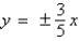 <strong>Find the vertices and asymptotes of the hyperbola. </strong> A)vertices: asymptote: B)vertices: asymptote: C)vertices: asymptote: D)vertices: asymptote: E)vertices: asymptote: