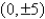 <strong>Find the vertices and asymptotes of the hyperbola. </strong> A)vertices: asymptote: B)vertices: asymptote: C)vertices: asymptote: D)vertices: asymptote: E)vertices: asymptote: