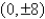 <strong>Find the vertices and asymptotes of the hyperbola. </strong> A)vertices: asymptote: B)vertices: asymptote: C)vertices: asymptote: D)vertices: asymptote: E)vertices: asymptote: