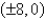 <strong>Find the vertices and asymptotes of the hyperbola. </strong> A)vertices: asymptote: B)vertices: asymptote: C)vertices: asymptote: D)vertices: asymptote: E)vertices: asymptote: