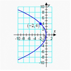 <strong>Find the standard form of the equation of the parabola and determine the coordinates of the focus. </strong> A) B) C) D) E)