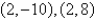 <strong>Find the standard form of the equation of the ellipse with the given characteristics. foci: endpoints of the major axis: </strong> A) B) C) D) E)