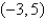 <strong>Find the vertex and directrix of the parabola. </strong> A)vertex: directrix: B)vertex: directrix: C)vertex: directrix: D)vertex: directrix: E)vertex: directrix: