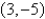<strong>Find the vertex and directrix of the parabola. </strong> A)vertex: directrix: B)vertex: directrix: C)vertex: directrix: D)vertex: directrix: E)vertex: directrix: