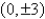 <strong>Find the vertices and asymptotes of the hyperbola. </strong> A)vertices: asymptote: B)vertices: asymptote: C)vertices: asymptote: D)vertices: asymptote: E)vertices: asymptote: