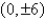 <strong>Find the standard form of the equation of the hyperbola with the given characteristics. vertices: foci: </strong> A) B) C) D) E)