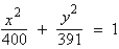 <strong>Find the standard form of the equation of the ellipse with the following characteristics. foci: major axis of length: 20</strong> A) B) C) D) E)