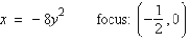 <strong>Find the standard form of the equation of the parabola and determine the coordinates of the focus. </strong> A) B) C) D) E)