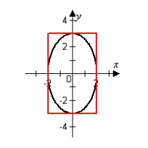 <strong>An elliptical stained-glass insert is to be fitted in a rectangular opening (see figure). Using the coordinate system shown, find an equation for the ellipse. </strong> A) B) C) D) E)