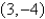 <strong>Find the center and vertices of the ellipse. </strong> A)center: vertices: B)center: vertices: C)center: vertices: D)center: vertices: E)center: vertices: