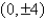 <strong>Find the vertices and asymptotes of the hyperbola. </strong> A)vertices: asymptote: B)vertices: asymptote: C)vertices: asymptote: D)vertices: asymptote: E)vertices: asymptote: