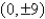 <strong>Find the vertices and asymptotes of the hyperbola. </strong> A)vertices: asymptote: B)vertices: asymptote: C)vertices: asymptote: D)vertices: asymptote: E)vertices: asymptote: