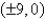 <strong>Find the vertices and asymptotes of the hyperbola. </strong> A)vertices: asymptote: B)vertices: asymptote: C)vertices: asymptote: D)vertices: asymptote: E)vertices: asymptote: