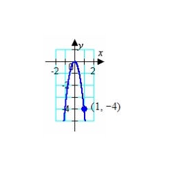 <strong>Find the standard form of the equation of the parabola and determine the coordinates of the focus. </strong> A) B) C) D) E)