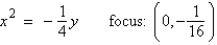 <strong>Find the standard form of the equation of the parabola and determine the coordinates of the focus. </strong> A) B) C) D) E)