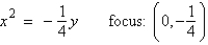 <strong>Find the standard form of the equation of the parabola and determine the coordinates of the focus. </strong> A) B) C) D) E)