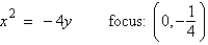 <strong>Find the standard form of the equation of the parabola and determine the coordinates of the focus. </strong> A) B) C) D) E)