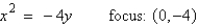 <strong>Find the standard form of the equation of the parabola and determine the coordinates of the focus. </strong> A) B) C) D) E)