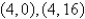 <strong>Find the standard form of the equation of the ellipse with the given characteristics. foci: endpoints of the major axis: </strong> A) B) C) D) E)