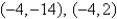 <strong>Find the standard form of the equation of the ellipse with the given characteristics. foci: endpoints of the major axis: </strong> A) B) C) D) E)