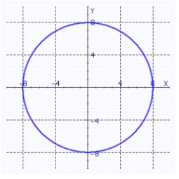 <strong>Find the equation of the circle graphed below. </strong> A) B) C) D) E)