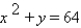 <strong>Find the equation of the circle graphed below. </strong> A) B) C) D) E)