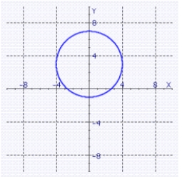 <strong>Graph the following equation. </strong> A) B) C)