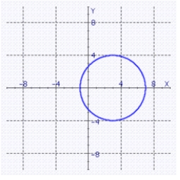 <strong>Graph the following equation. </strong> A) B) C)