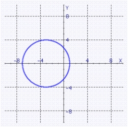 <strong>Graph the following equation. </strong> A) B) C)