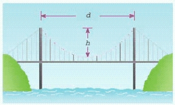 In a suspension bridge, the shape of the suspension cables is parabolic. The bridge shown in the figure has towers that are 1000 m apart, and the lowest point of the suspension cables is 200 m below the top of the towers. Find the equation of the parabolic part of the cables, placing the origin of the coordinate system at the lowest point of the cable. NOTE: This equation is used to find the length of the cable needed in the construction of the bridge.