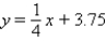 <strong>Write the equation of the line that passes through the point P (1, 4) and is perpendicular to the line y = - 4x + 18.</strong> A) B) C) D) E)