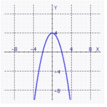 <strong>Find the graph of the equation. f (x) = | x - 4 |</strong> A) B) C) D)
