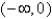 <strong>Tell where the function is increasing. </strong> A) B)always constant C)always increasing D)always decreasing E)