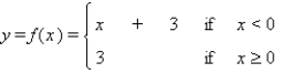 <strong>Graph the piecewise-defined function. </strong> A) B) C) D)